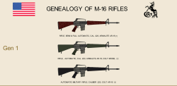 badassgunsforsale:  carpe-diem-rah:  revengeofthemudbutt:  paradynamic:  thepianomaker:  Genealogy of the M16  I’d  love to see this expanded to include the M4, Mk18, Mk12, and various SOPMOD variants.   Same  Yes   The Family Tree