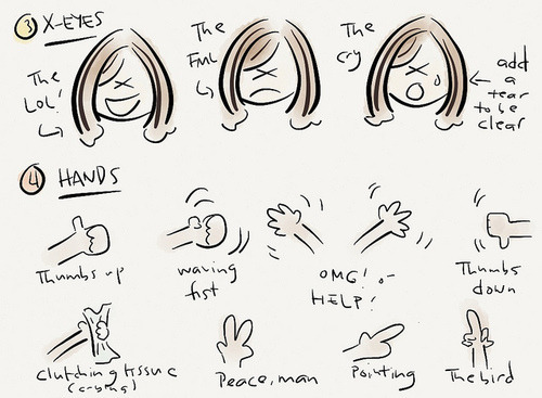 A Quick Guide to Drawing Cartoon Facial... | Fab After Forty