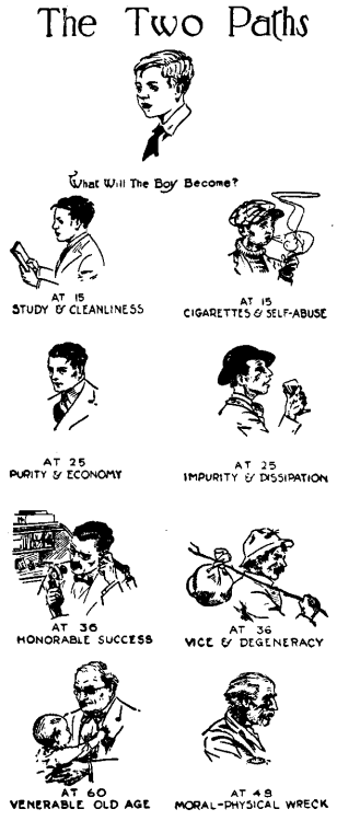 ilovecharts:  Stop Masturbating —’What Will the Boy Become?’ Illustration from an early 20th-century manual of ‘social hygiene.’  Well I’m fucked.