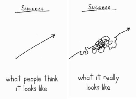 laughhard:  Sucess is not always what it seems.