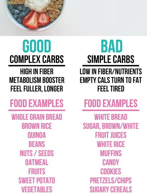 befitdriven: Lose 10+ kgs in 4 Weeks