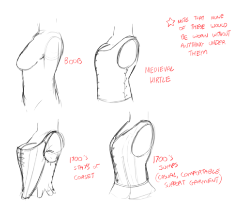 dirtcup:heres some information ive learned recently about various historical boob holders if you wer