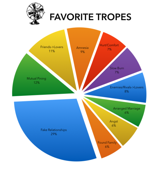 Porn   Listeners’ Favorite Tropes   photos