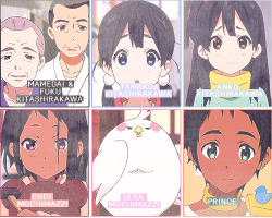  Characters of Tamako Market.   