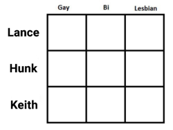 Godhunk: Tag Urself I’m Keith Lesbian