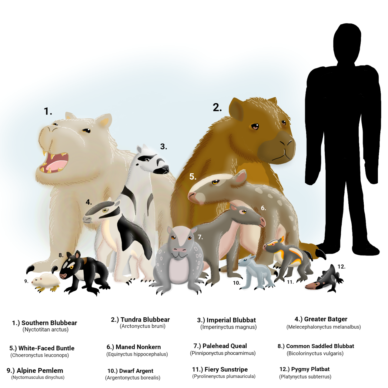 ceo of hamster evolution — The Early Temperocene: 135 million years
