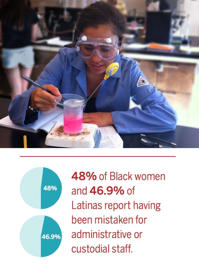 profeminist:Women of Color Working in STEM Fields Are Frequently Mistaken for Janitors Almost