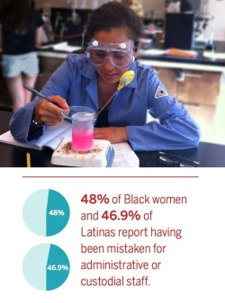 profeminist:Women of Color Working in STEM Fields Are Frequently Mistaken for Janitors Almost half of Black and Latina women working as scientists have been mistaken for a janitor or administrator their offices, reveals a new report on the experiences