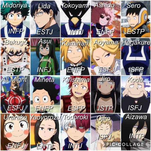 MBTI® Of My Hero Academia Characters