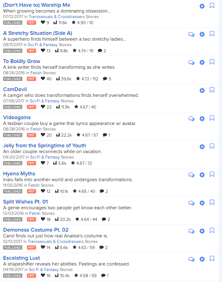 It is interesting which stories are my top ten on Literotica. I wonder if that is