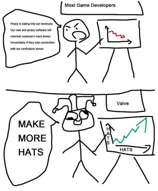 sn0wbro:  remember the time valve referenced this.. ..in an actual presentation 