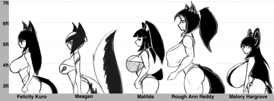 ryu-machinae:  kokido: I never did finish that bust chart from a few years back, and now they are all bustier…  Time for a new one! 