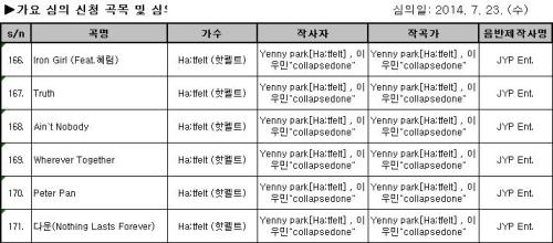 six-days-a-week-deactivated2017: Tracks from Wonder Girls’ Yenny 1st mini album. cr: Miss Pep