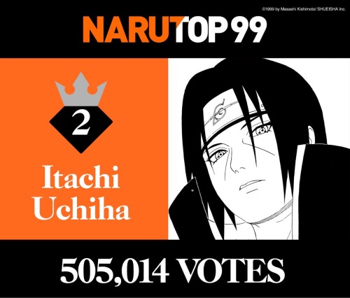 𝕡𝕣𝕚𝕞𝕣𝕠𝕤𝕖  — Top 3 most popular characters in Naruto