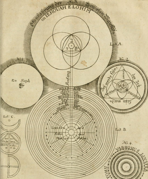 magictransistor:Georg von Welling. Opus Mago-Cabbalisticum et Theosophicum. 1735.