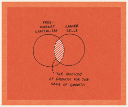  Illuminating Quotes, Visualised. Part VIII: A well-worn insight, originally quipped by Edward Abbey while reflecting on Capitalism; “Growth for growth’s sake is the ideology of the cancer cell.” 