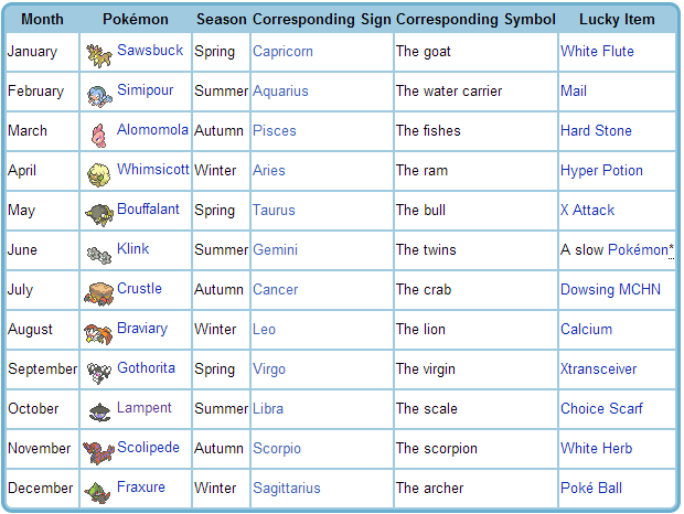 neptune:the unova region had a horoscope in case you didn’t know my first fav bug