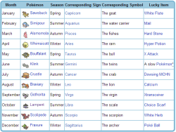 neptune:the unova region had a horoscope in case you didn’t know my first fav bug &lt;3@slbtumblng