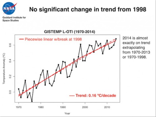think-progress: 5 Climate And Clean Energy Charts From 2015 You Need To See