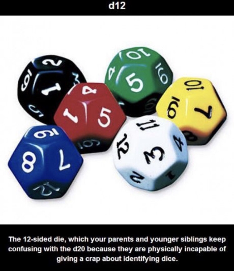The Wonderful World of Dice