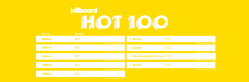Billboard Hot100 Headers