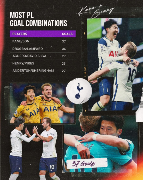 takaisayaka:Most PL Goal~ CombinationsThey’re continue to rewrite history 