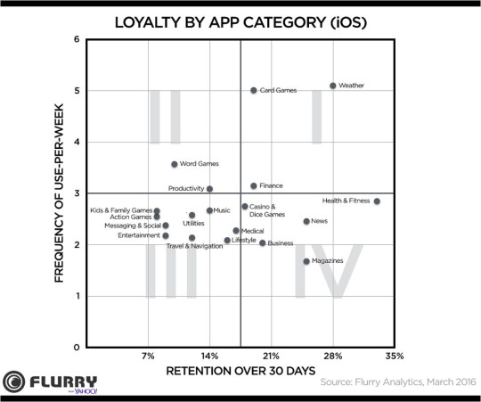 Loyalty Matrix 20 2016 iOS v2