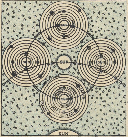 “Sectional view of the universe.” Historic and prophetic diagram of the world : God’s plan of salvat