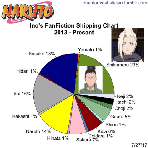 Fandom FanFiction Statistics — Fandom: Boruto Character: Kawaki Sample  Size: 192