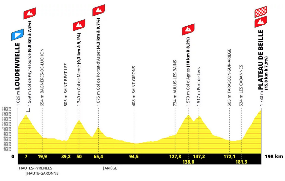 The Inner Ring | Tour de France Route