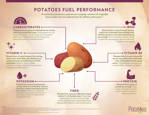 Nutrients in Potatoes Can Help Reduce Risk of High Blood Pressure ➡ www.ahealthblog.com/8293