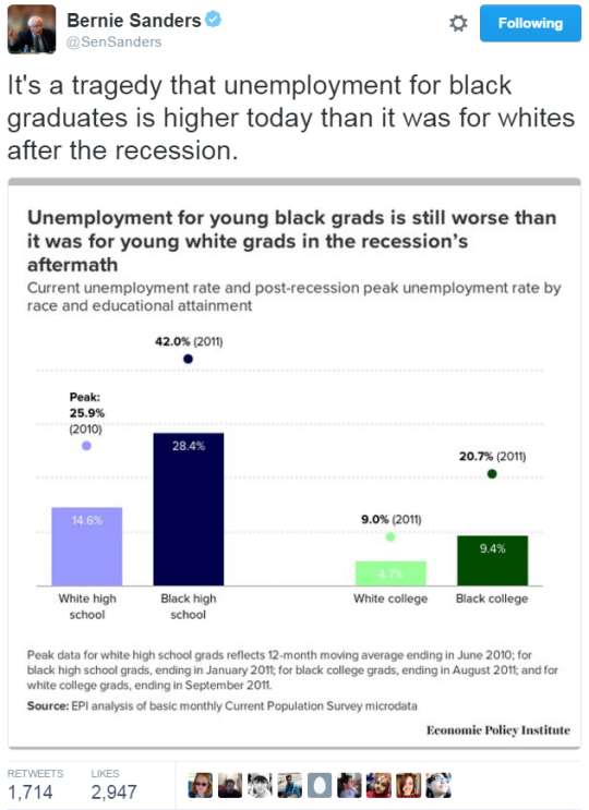 swagintherain:  I think we need a state support here. The level of racism in our society is now terrible.Something must be done soon, because it’s a Vice circle:And this vice circle is dreadful for both Black Lives and the economy. If black people are