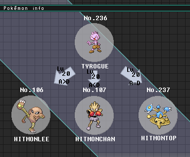 106, 107, 236, 237 Hitmonlee, Hitmonchan, Tyrogue, Hitmontop Pan