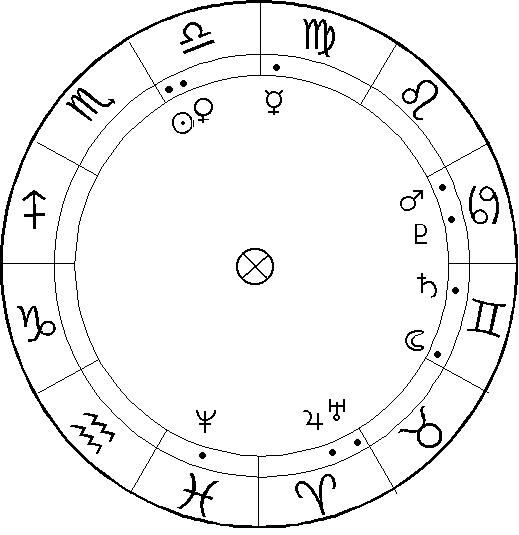 Natal Chart Shapes