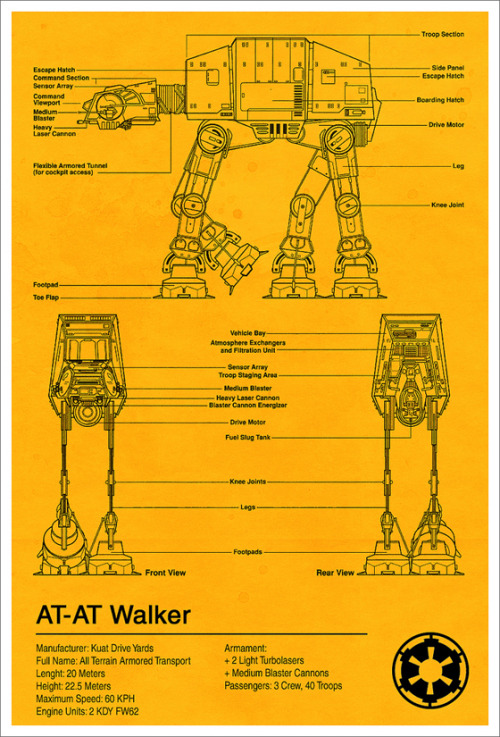 Porn photo prchrpoet:  Star Wars Blueprints by, A2K