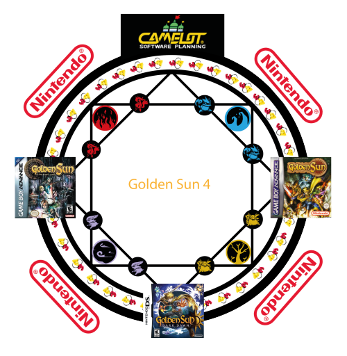 siriwesen:  Golden Sun Summoning Circlefor porn pictures