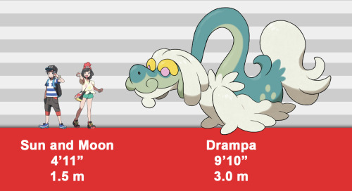 ripe-for-gelatino: I made a size comparison chart of the top 10 largest Alola pokemon. Above is just