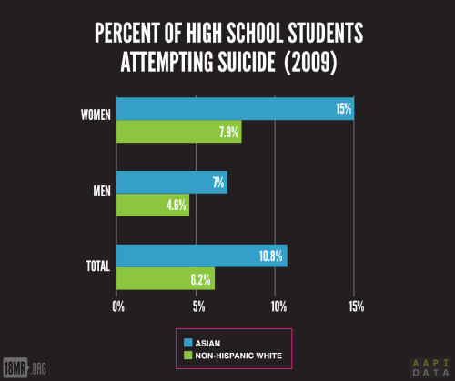 High school freshman Jason Fong tells the story behind the Asian American youth suicide statistics: 