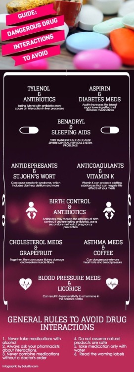 geekymedguru:  Dangerous Drug interactions porn pictures