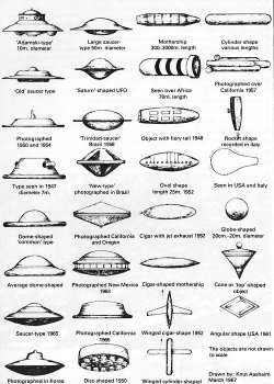 sailllboat:  UFO typologies, 1967 