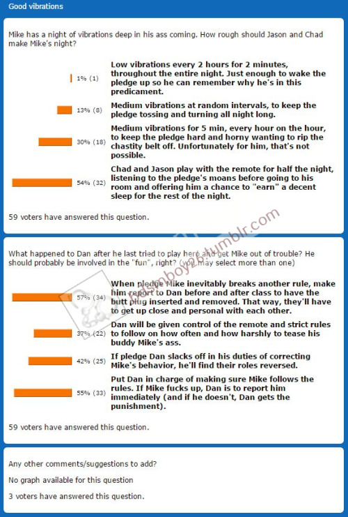 Story Saturday poll resultsThanks to all who voted in the Story Saturday poll this week. There were a lot of voters and a few additional comments submitted, including:If Mike or Dan breaks a rule, they should have to finger a pledge in the ass.I think