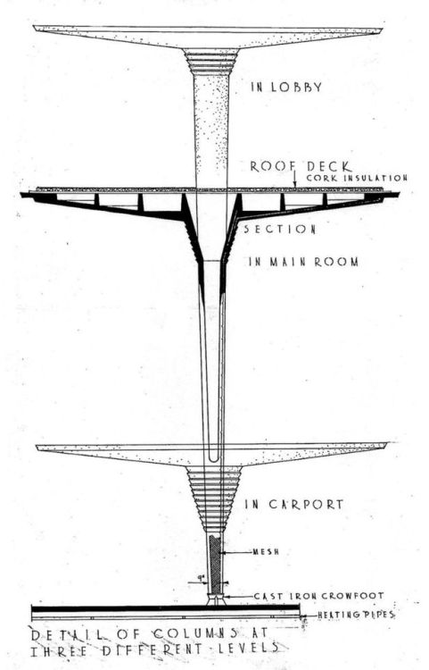 Prototype Structural design · Johnson Wax Building Frank Lloyd WrightStructure can 