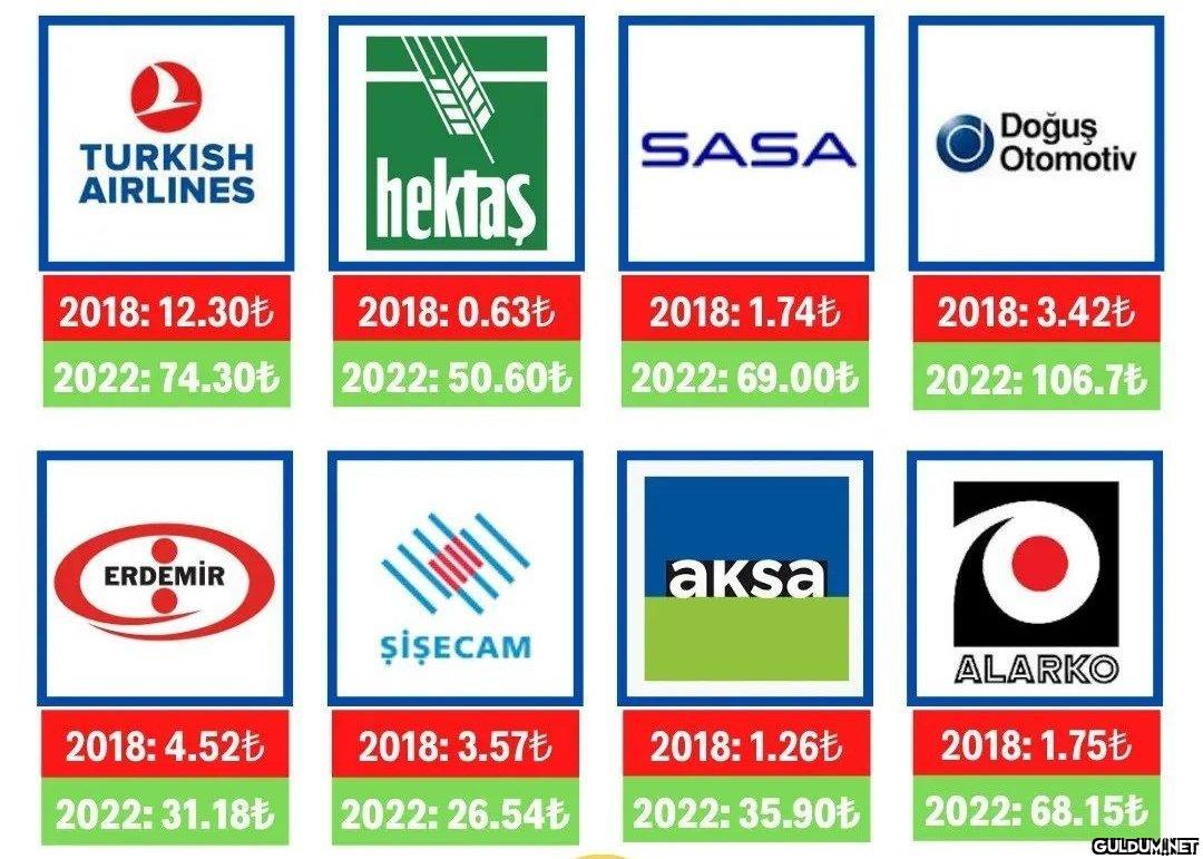 Güçlü şirketlerde uzun...