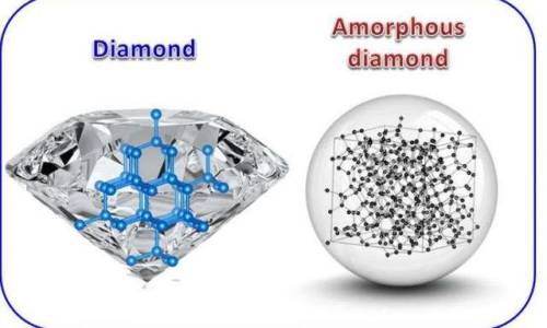 Amorphous diamond synthesizedA team of Carnegie high-pressure physicists have created a form of carb