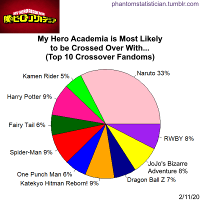 one punch man ao3 one punch man ao3