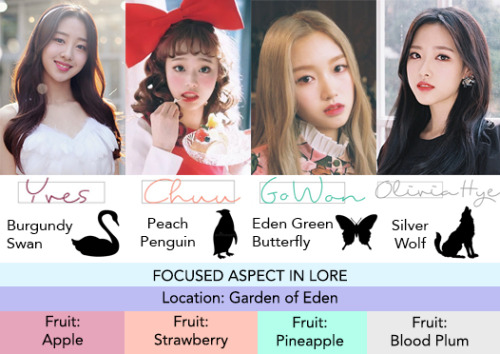 surprisebitch:surprisebitch:LET’S ENTER THE LOONAVERSE!(click the link to access the playlist.) Disc
