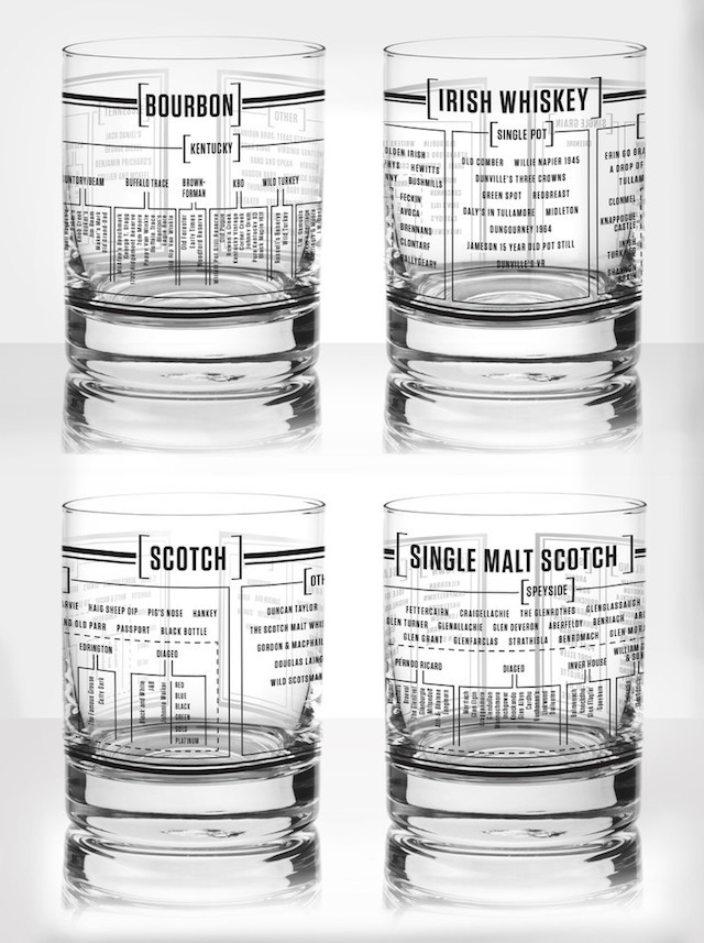 laughingsquid:  Whiskey Glasses That Explain The Taxonomy of Spirits 