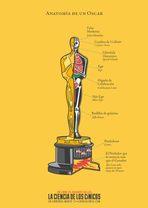 cinismoilustrado:  Anatomía de un Oscar / Anatomy of an Oscar.