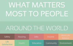 nevver:  What Matters Most (larger)