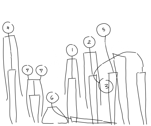 Scuffed Concept Art For A Race Of Hobgnomes (gnomes Bigger Than The Average Person)